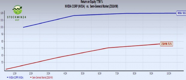 NVIDIA: The Top NVIDIA: The Top