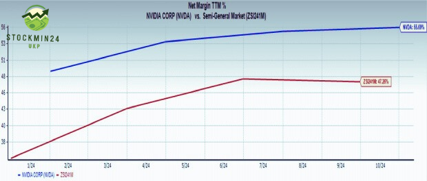 NVIDIA: The Top NVIDIA: The Top