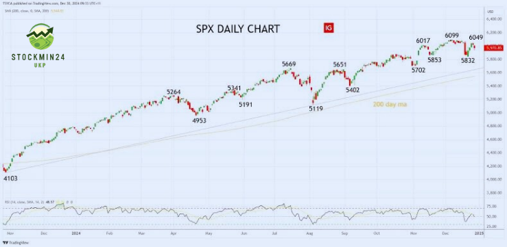Key Trends Likely to Dominate 2025 Key Trends Likely to Dominate 2025